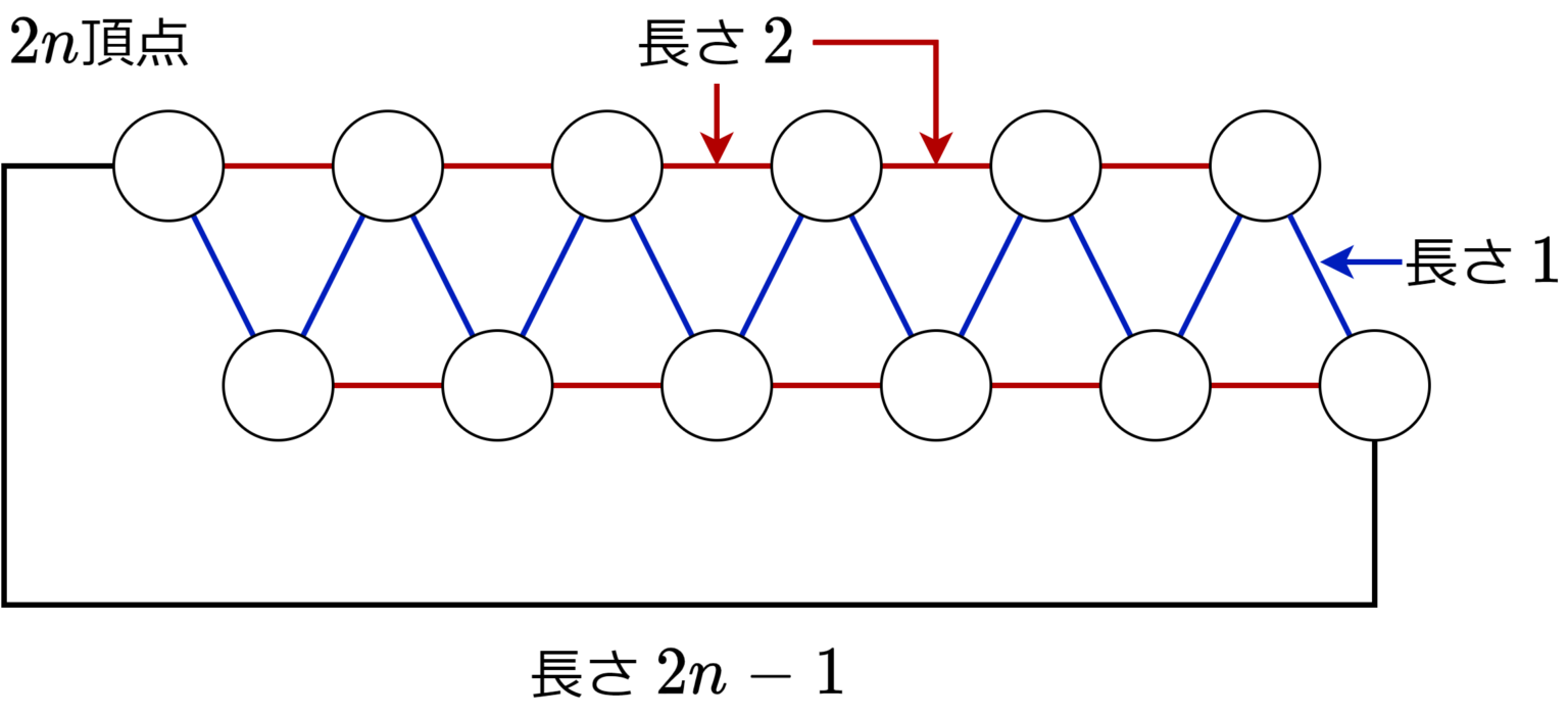 メトリックTSP：1.5近似 37zigenのHP